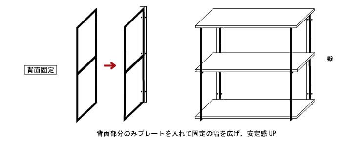 DIYで簡単に棚が作れるアイアンパーツ スクエアシェルフブラケット