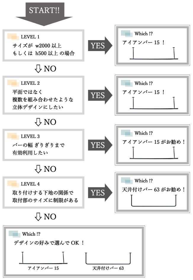 室内物干しアイアンバーの選び方・アイアンバーの選び方